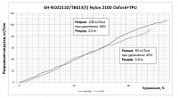 Оксфорд с ТПУ покрытием 270г/м2 (EH-NO2211D/TB013(T))